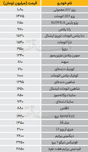 نبض بازار - ۱۴۰۴/۰۹/۱۸