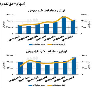 بازار سهام - ۱۴۰۴/۰۹/۱۸