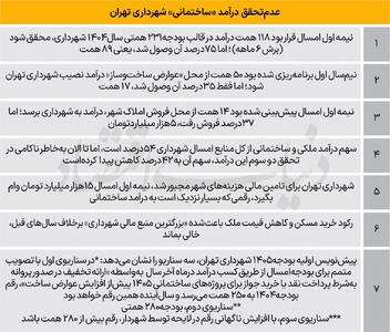 ریاضت ملکی در شهرداری؟