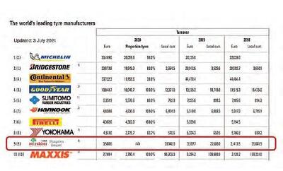 ۱۰ لاستیک‌ساز برتر در رده‌بندی جهانی