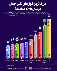 بزرگ‌ترین غول‌های نفتی جهان در سال ۲۰۲۵ کدامند؟ +اینفوگرافیک