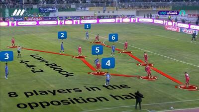 آنالیز بازی پرسپولیس 0-0 استقلال