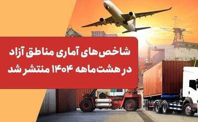  شاخص‌های آماری مناطق آزاد در هشت‌ماهه ۱۴۰۴ منتشر شد