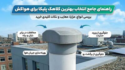  راهنمای جامع انتخاب بهترین کلاهک پلیکا برای هواکش: بررسی انواع، مزایا، معایب و نکات کلیدی خرید