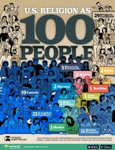 وضعیت دین مردم در ایالات متحده - مجله اینترنتی کولاک