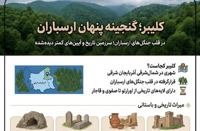  اینفوگرافیک؛ کلیبر گنجینه پنهان ارسباران