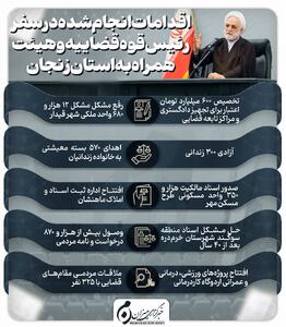 اینفوگرافیک | اقدامات انجام شده در سفر رئیس قوه قضاییه و هیئت همراه به استان زنجان