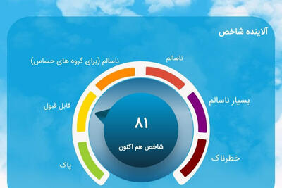 تنفس هوای مطلوب در تهران
