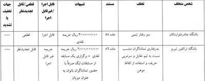  آرای جدید کمیته انضباطی: محرومیت ۴ لیدر‌های شمس آذر و هواداران مرد تراکتور - پارس فوتبال