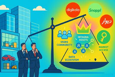 نامرئی‌های میلیاردی؛ چرا ارزش‌گذاری دارایی‌های دیجیتال این‌قدر سخت است؟ - پیوست