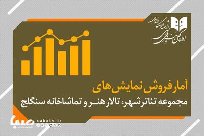 آمار مخاطبان و فروش نمایش های تئاتر شهر اعلام شد | مجموعه رسانه ای صبا