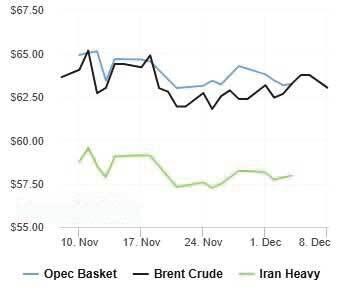 افزایش ملایم قیمت نفت  در بازار جهانی
