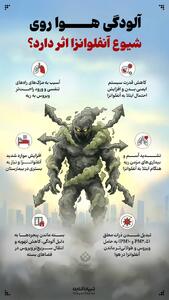  آلودگی هوا روی شیوع آنفلوانزا اثر دارد؟