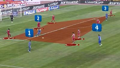 آنالیز فنی دربی 106