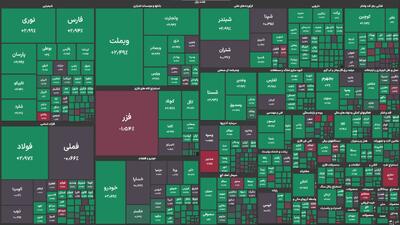 پایان هفته بورس با تداوم رکوردشکنی
