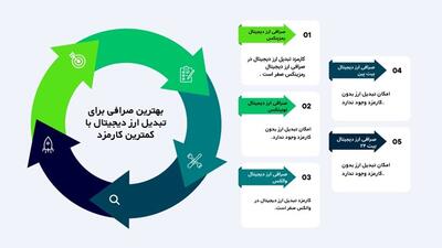 بهترین صرافی ارز دیجیتال برای تبدیل رمز ارز کدام است؟