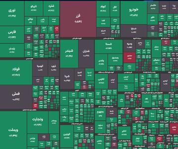 رشد ۵۴ هزار شاخص کل بورس