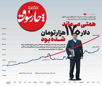 همتی می‌ماند، دلار ۱۷۰هزار تومان شده بود