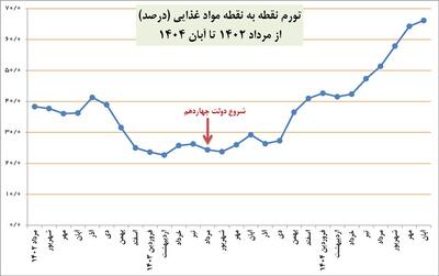 جعفر دقت کن