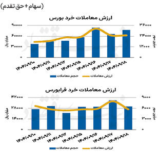 بازار سهام - ۱۴۰۴/۰۹/۱۹