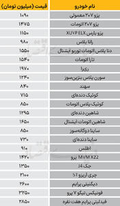 نبض بازار - ۱۴۰۴/۰۹/۱۹
