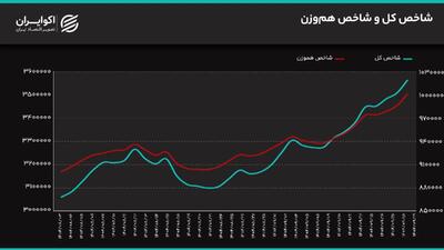 شیفت نقدینگی و نبرد ریسک و بنیاد
