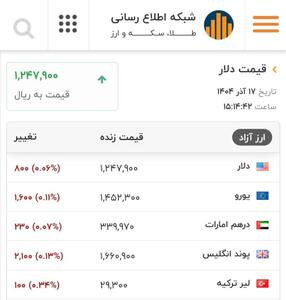 دلار در آستانه ۱۲۵ هزار تومان!