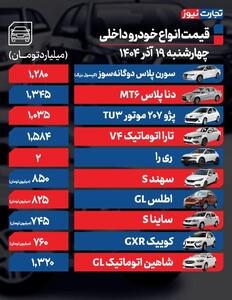 قیمت خودرو امروز ۱۹ آذر ۱۴۰۴ / ری‌را به باشگاه ۲ میلیاردی‌ها پیوست