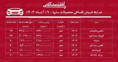 شرایط جدید فروش اقساطی محصولات سایپا آذرماه ۱۴۰۴ / با اقساط ۵ ساله خودرو صفر بخرید! + جدول