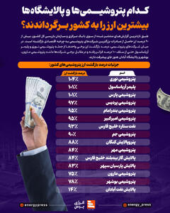 کدام پتروشیمی‌ها و پالایشگاه‌ها بیشترین ارز را به کشور برگرداندند؟+اینفوگرافیک