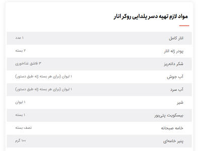  آموزش روکر انار؛ خوش‌رنگ‌ترین دسر یلدایی امسال! |  انصاف نیوز