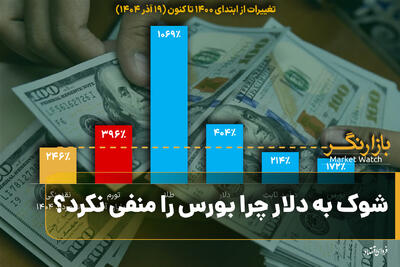شوک به دلار چرا بورس را منفی نکرد؟