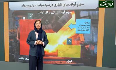 شکاف بزرگ در تولید فولاد آلیاژی ایران