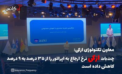 معاون تکنولوژی ازکی: چت‌بات ازکی نرخ ارجاع به اپراتور را از ۳۵ درصد به ۹ درصد کاهش داده است