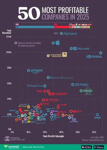 سودآورترین شرکت‌های جهان در سال ۲۰۲۵ - مجله اینترنتی کولاک