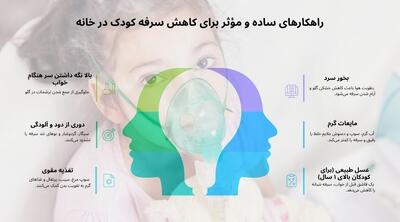 بهبود سرفه کودکان در خانه (روش کاربردی)