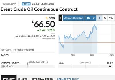 نفت برنت در مسیر سقوط تا 55 دلار در سال 2026 - تسنیم