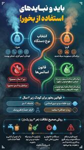 باید و نبایدهای استفاده از بخور!