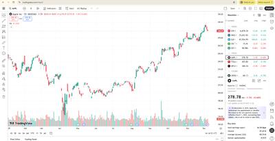  تحلیل دقیق بازار با اکانت TradingView پرمیوم: راهنمایی جامع برای تریدرها