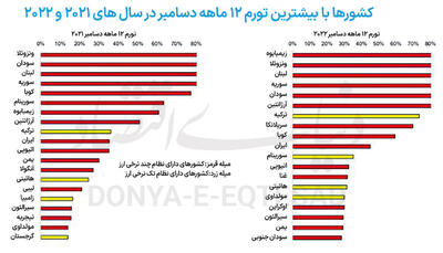تجربه جهانی یکسان‌سازی ارز
