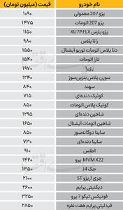 نبض بازار - ۱۴۰۴/۰۹/۲۰