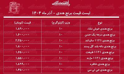 قیمت جدید انواع برنج هندی ۲۰ آذر ۱۴۰۴ / برنج هندی درجه یک را کیلویی چند بخریم؟ + جدول