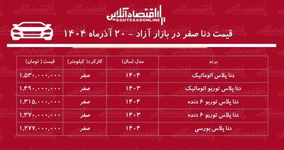 ریزش شدید قیمت دنا در بازار آزاد / دنا بدون مشتری ماند! + جدول