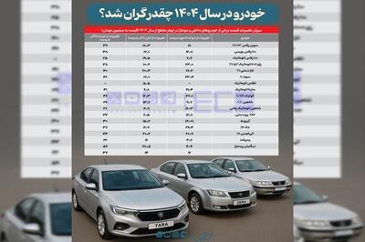 خودرو در سال ۱۴۰۴ چقدر گران شد؟