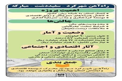  اینفوگرافیک؛راه‌آهن شهرکرد موتور محرک توسعه اقتصادی استان می‌شود