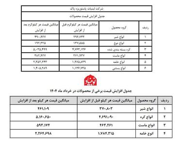 لبنیات دوباره گران شد