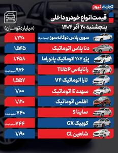 افزایش قیمت خودروهای داخلی در بازار / اطلس اتوماتیک 65 میلیون تومان گران شد - سلام نو
