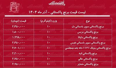 قیمت جدید انواع برنج پاکستانی آذر ۱۴۰۴ / کیسه ۱۰ کیلویی برنج پاکستانی نفیس، دل، دایانا و...چند شد؟ + جدول