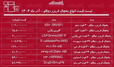  لیست قیمت انواع یخچال فریزر دوقلو آذر ۱۴۰۴ / پرفروش‌ترین برندهای یخچال دوقلو کدامند؟ + جدول