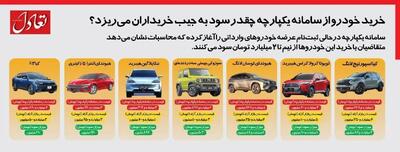 خرید خودرو از سامانه یکپارچه چقدر سود دارد + تصویر